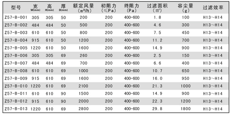 无隔板高效过滤器规格尺寸参数表 无隔板高效过滤器规格尺寸参数表