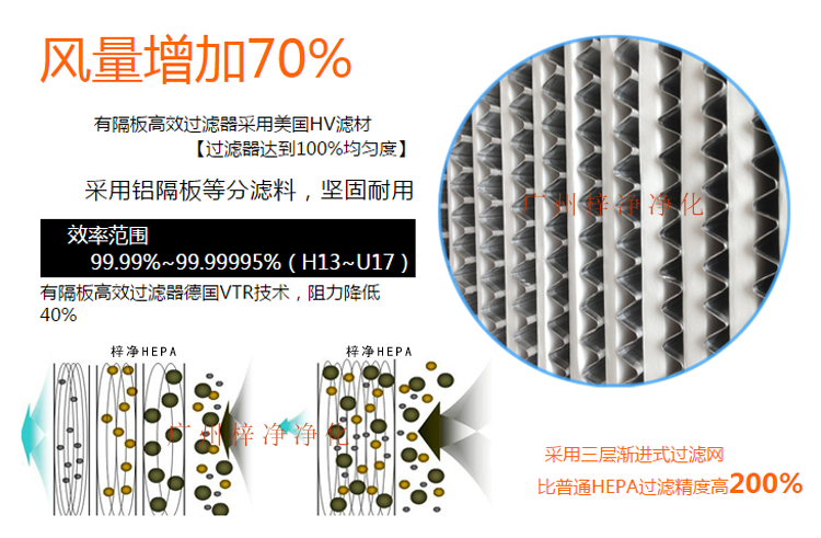 铝隔板高效空气过滤器采用玻璃纤维滤纸作为滤料,对0.3μm颗粒的过滤效率在99.99%以上。 铝隔板高效空气过滤器采用玻璃纤维滤纸作为滤料,对0.3μm颗粒的过滤效率在99.99%以上。