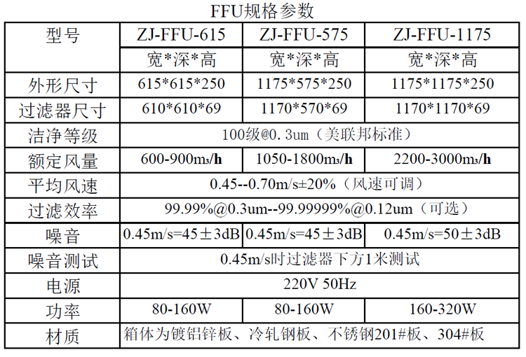 洁净棚FFU规格尺寸 洁净棚FFU规格尺寸