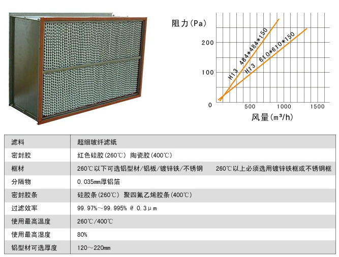 耐高温高效过滤器运行条件 耐高温高效过滤器运行条件