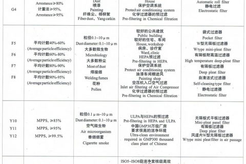 初中高效过滤器应用实例