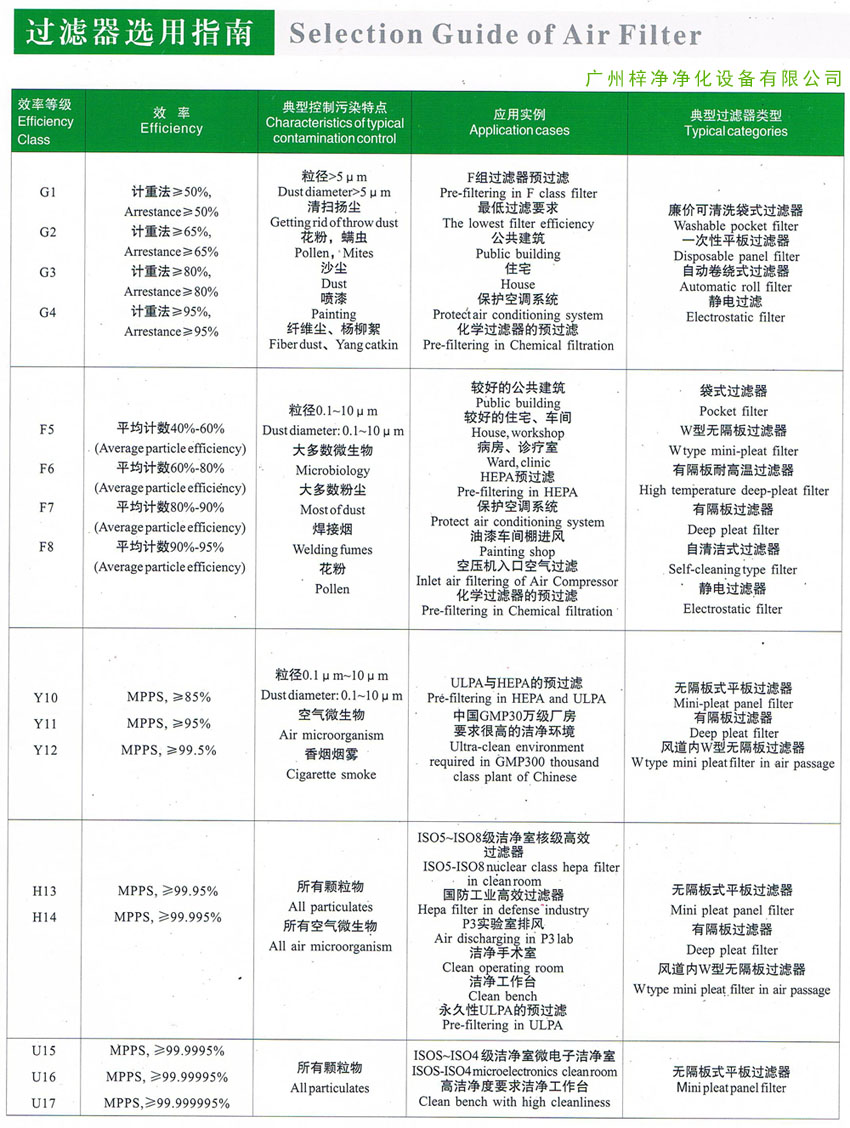 过滤器选用指南参考大全 过滤器选用指南参考大全