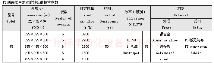 F5袋式中效过滤器尺寸及技术参数 F5袋式中效过滤器尺寸及技术参数