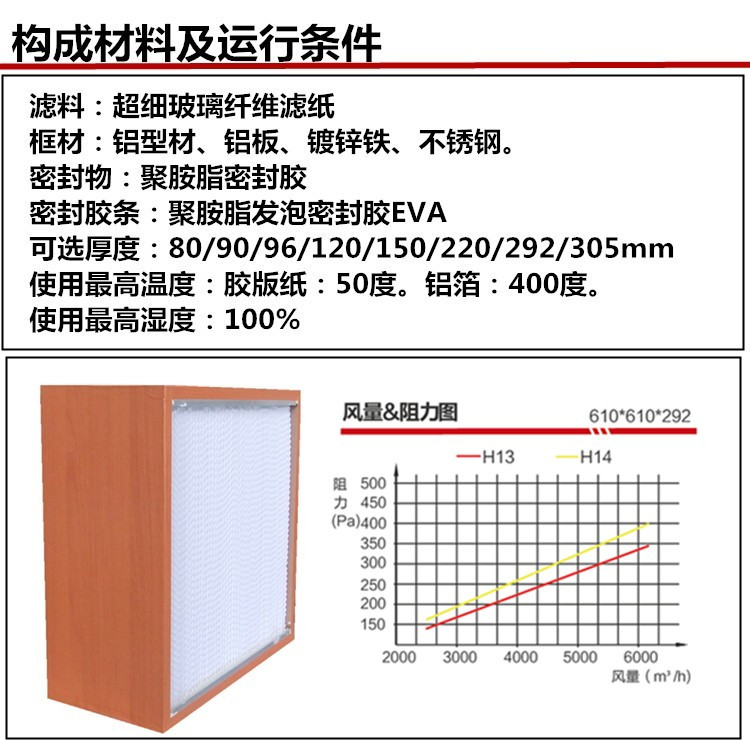 纸隔板高效空气过滤器构成材料及运行条件