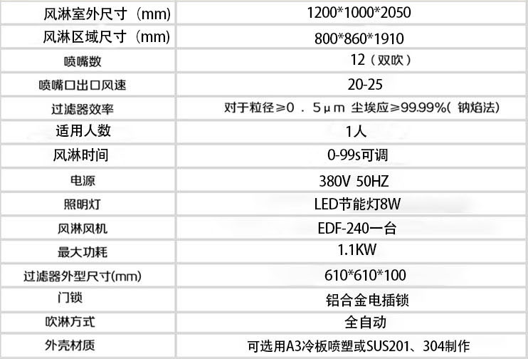 单人风淋间标准配置 单人风淋间标准配置