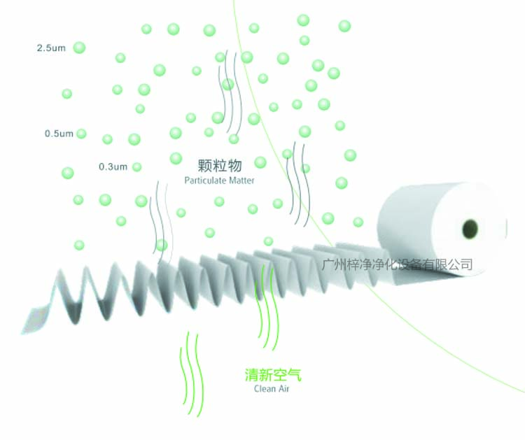 高效过滤器滤纸过滤原理图 高效过滤器滤纸过滤原理图