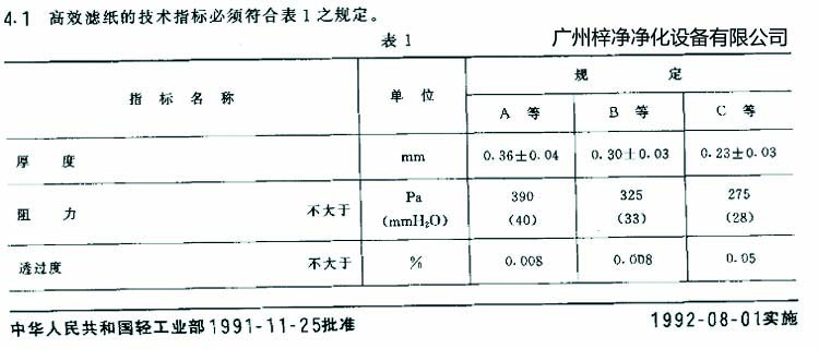 高效过滤器滤芯选用标准滤纸厚度、阻力、透过度规定 高效过滤器滤芯选用标准滤纸厚度、阻力、透过度规定