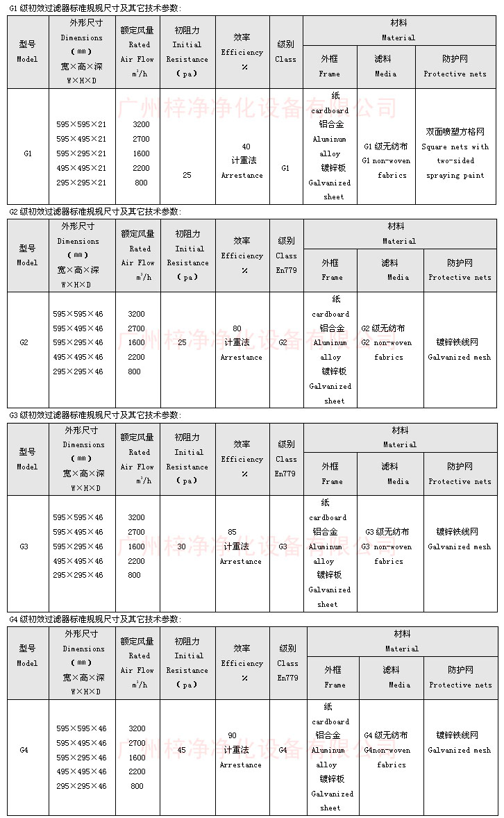 “365电子娱乐官方网站”牌纸框初效过滤器尺寸 “365电子娱乐官方网站”牌纸框初效过滤器尺寸