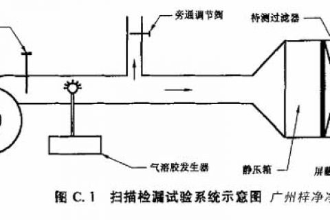 高效过滤器标准GB/T13554-2008附录