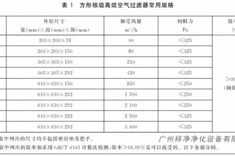 核级高效空气过滤器常用规格