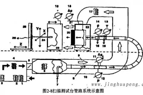 高效过滤器欧洲标准EN1822简要
