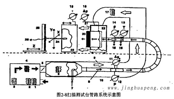 高效过滤器扫描测试台管路系统示意图 高效过滤器扫描测试台管路系统示意图