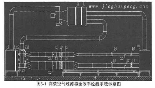 高效空气过滤器全效率检测系统示意图 高效空气过滤器全效率检测系统示意图
