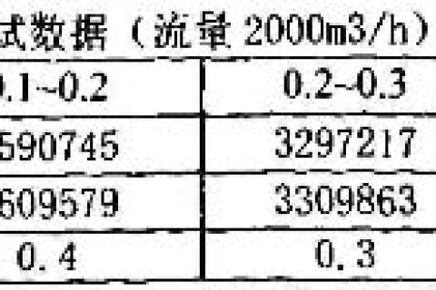 髙效过滤器MPPS检测台的标定和实验分析