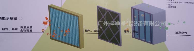 油烟过滤器工作原理 油烟过滤器工作原理