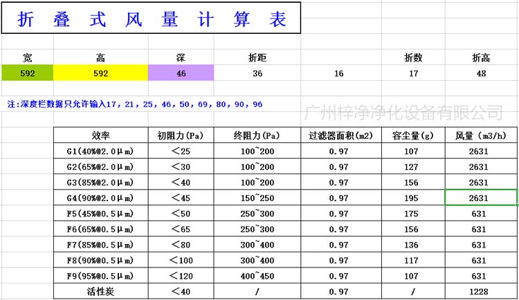 折叠式初效空气过滤器风量计算表 折叠式初效空气过滤器风量计算表