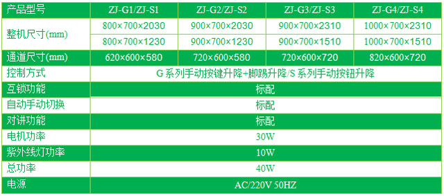 双门电动升降传递窗技术参数表格 双门电动升降传递窗技术参数表格