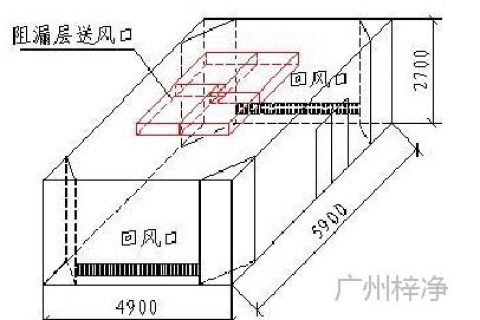 手术室洁净送风天花的气流均匀性实验研究