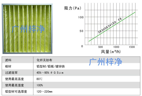 过滤器风量及阻力 过滤器风量及阻力