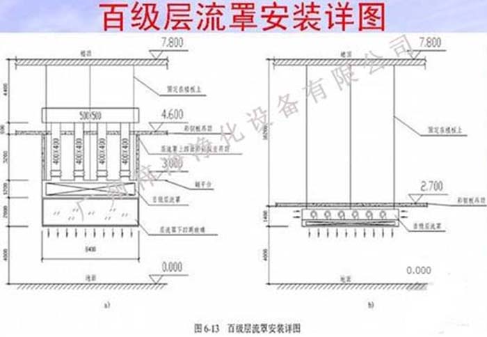 百级层流罩安装详图 百级层流罩安装详图